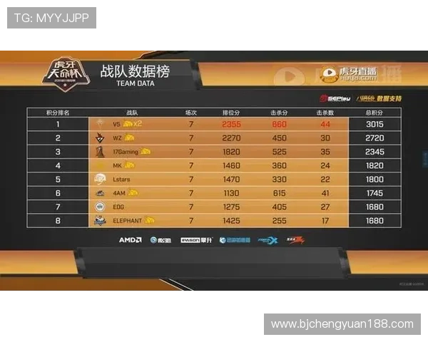 北京足球队强势领跑精英赛积分榜以99分稳居第一 北京足球队强势领跑精英赛积分榜以99分稳居第一