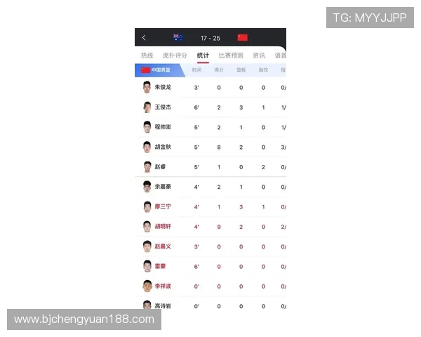 西安篮球队在全国篮球配合排行榜中荣获第九名的佳绩引发关注 西安篮球队在全国篮球配合排行榜中荣获第九名的佳绩引发关注